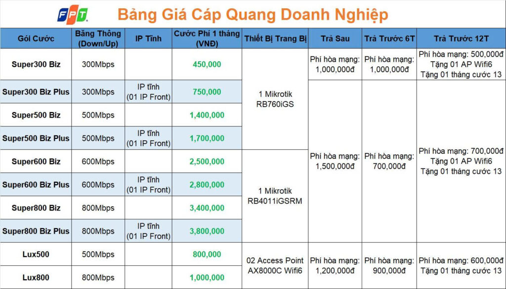 Bảng giá Cáp quang Doanh nghiệp