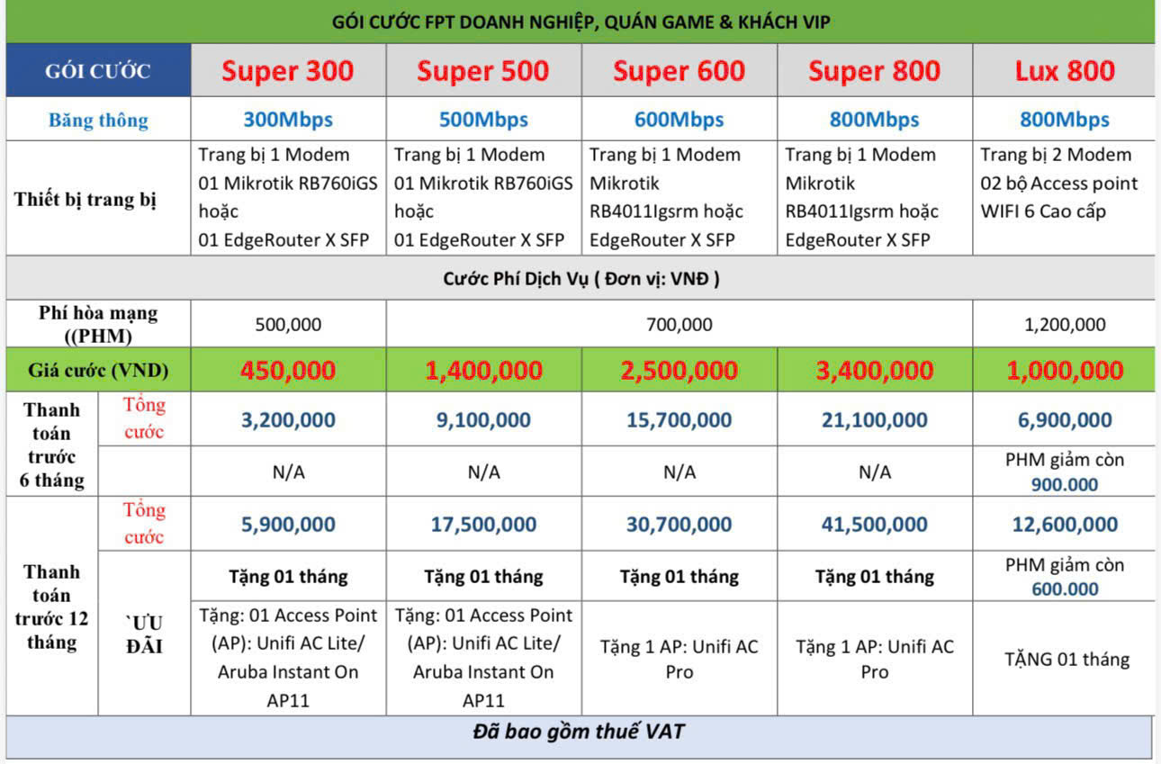 Bảng giá lắp mạng FPT cho quán game, HKD, Doanh nghiệp